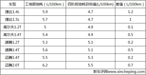 别再抱怨三缸机了,1.4T的Q7可能都不是笑话