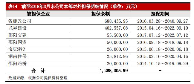 违章gdp