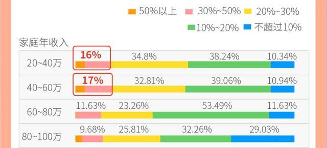 妈妈是超人、高收入家长偏爱科创教育 新中产