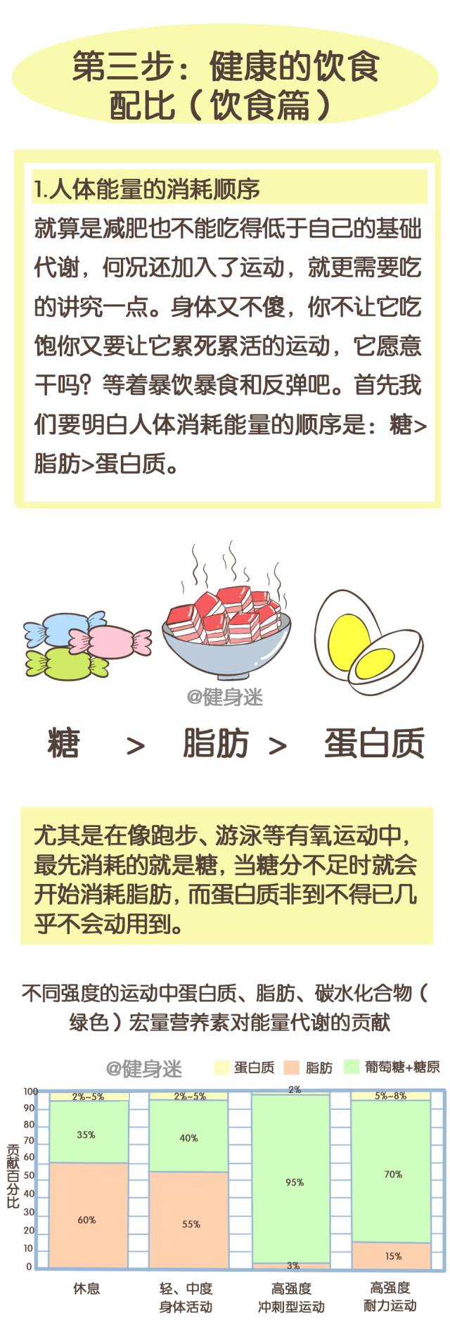 火爆朋友圈的减脂三部曲,让你瘦爆整个夏天!