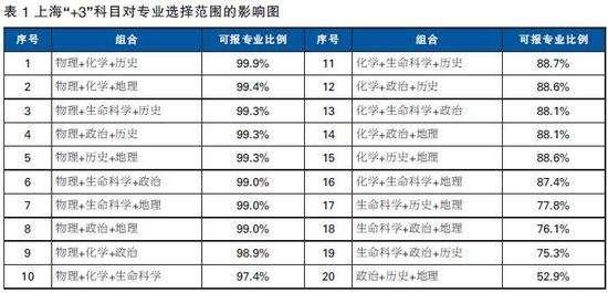 高考新高考物理报考少的原因分析和解决对策的