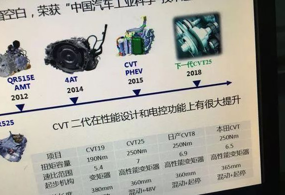 还在盲目崇拜丰田爱信？这几个自主变速箱为国争光了！