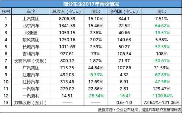 3月销量120964台！面对“存量竞争”吉利为自主品牌们树立了典范