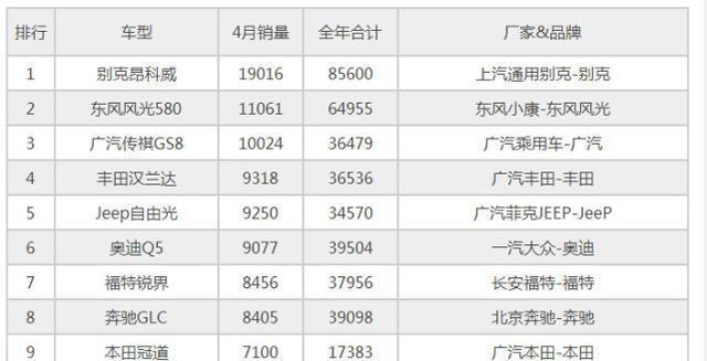 车主最终放弃销量排名第一的昂科威, 不仅是起步肉, 原因还有它