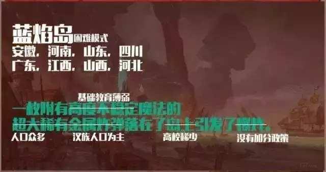 中国各省份高考难度排行榜,看完你想说什么?