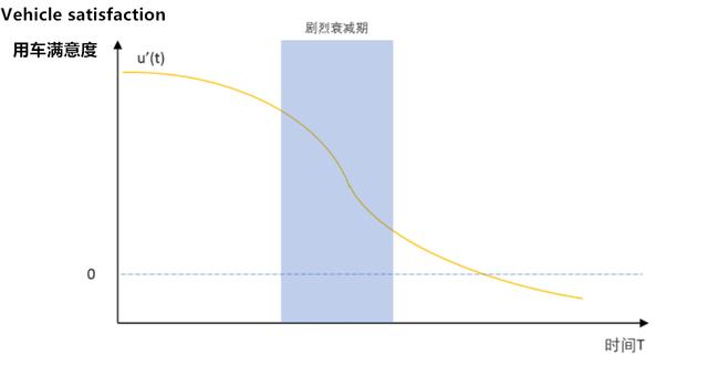 从满足刚需到需求升级，其实昂科威车主选车的高标准一直在线！