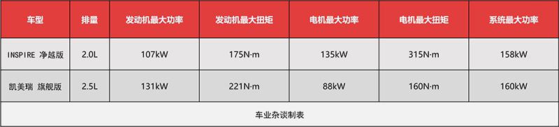 INSPIRE：别再拿我跟雅阁比了，凯美瑞过来比划比划！