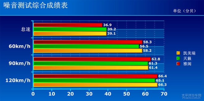 新仇旧恨一决高下, 新天籁/凯美瑞/雅阁来一场宿命般的对决!