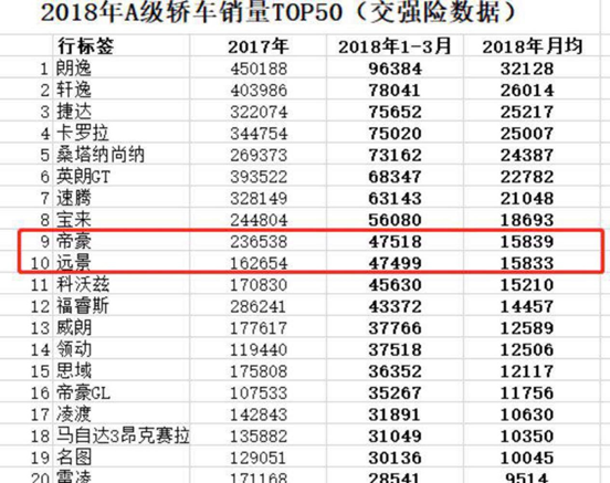 正面PK捷达 宝来 卡罗拉，这款车凭什么在A级市场中杀出重围