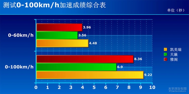 新仇旧恨一决高下, 新天籁/凯美瑞/雅阁来一场宿命般的对决!