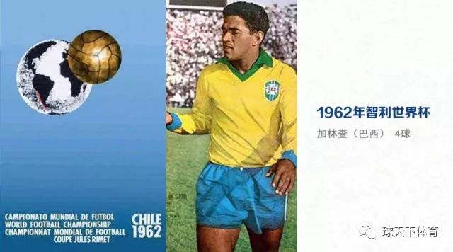 盘点历届世界杯最佳射手,你认识几个?