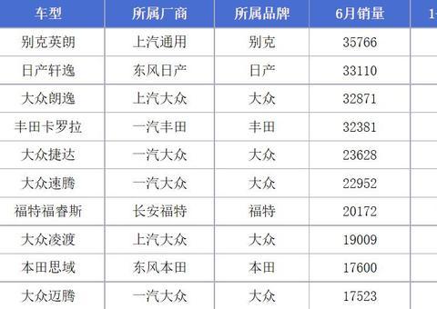 德系日系都不要？那选它准没错，10万带独悬，比大众丰田卖得更火