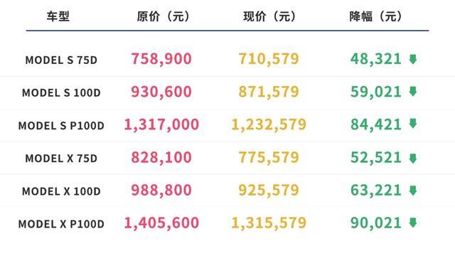 关税下调10%，部分车企已经降价，看看你想要的车型有没有在其中