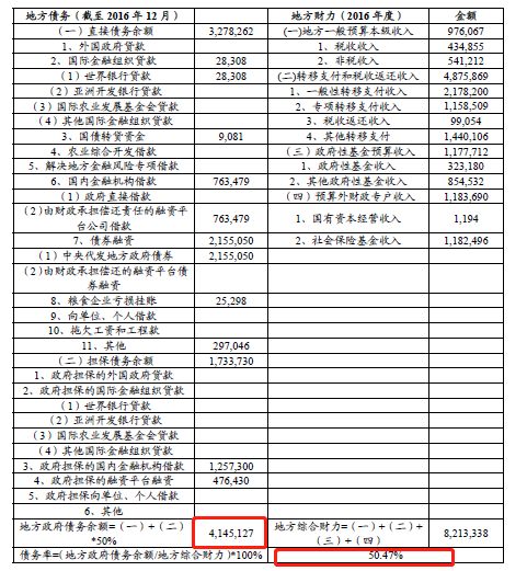 耒阳 gdp_衡阳市各区县 耒阳市人口最多面积最大GDP第一,南岳区GDP排最后(2)