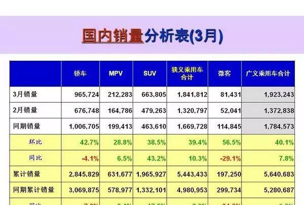 （思辕·观点）要不要追随潮流 SUV真的适合你？