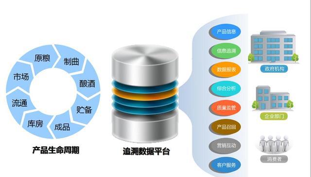 汾酒用四大环节严格把关,将一切质量缺陷在萌