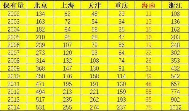 想知道“限购“最近有什么新消息么，都在这里了