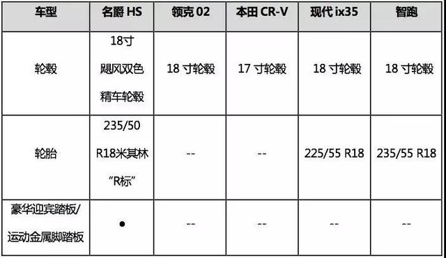 试驾了才知道，原来这款SUV这么狠！拳打领克02，脚踢ix35