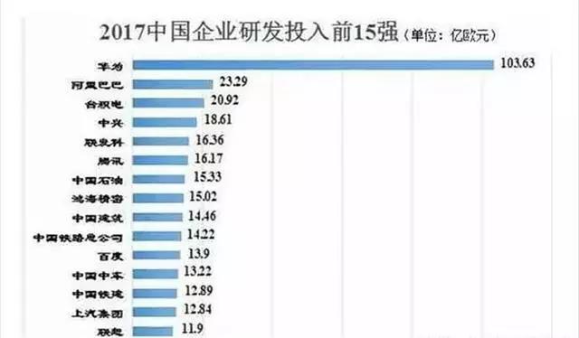 小米都要上市了,为啥黑科技大家还是只认华为
