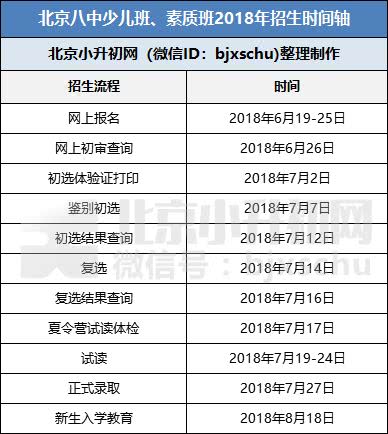 北京八中少儿班、素质班招生解析!