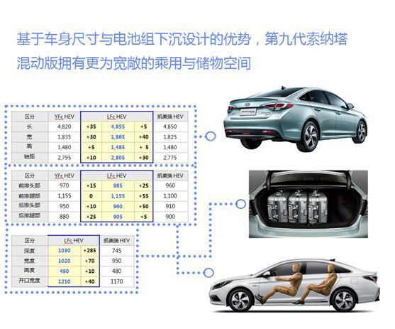 北京现代首款新能源车第九代索纳塔混动版强势登陆