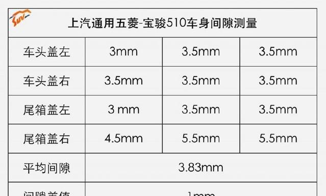 6万左右最火的SUV, 月销3万, 做工、用料显现