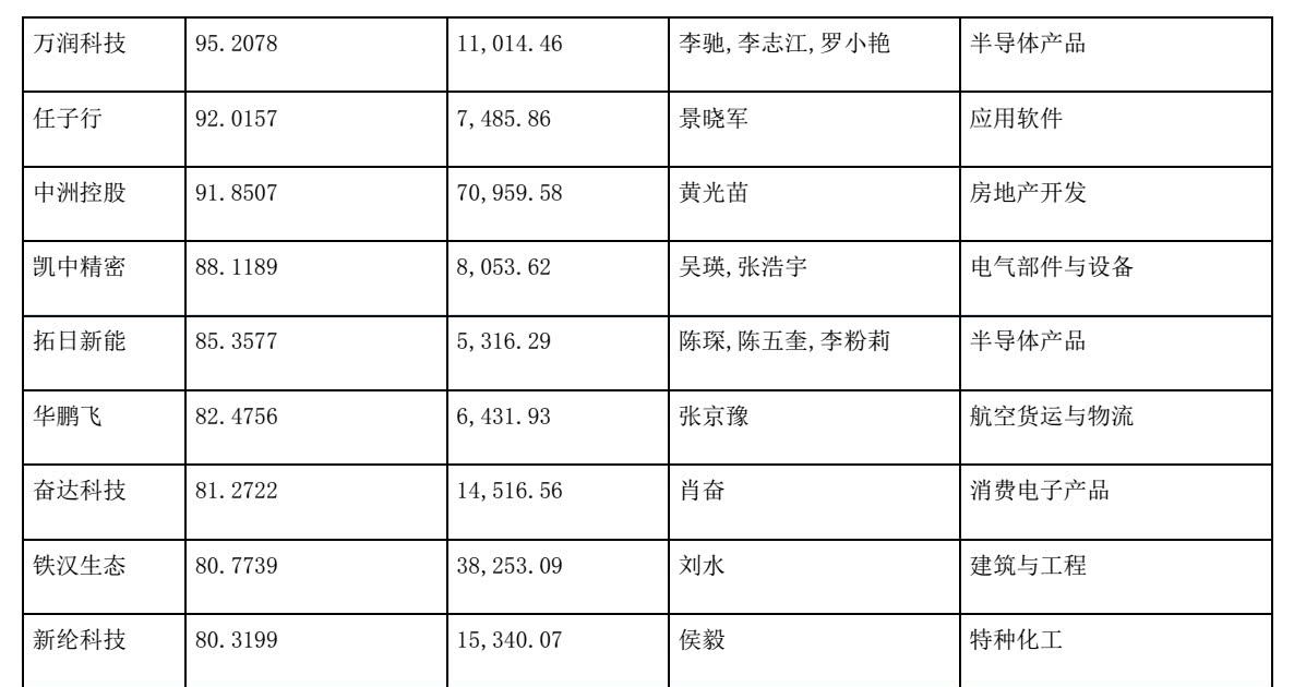 数百亿深圳国资驰援高质押股,怡亚通等31家公
