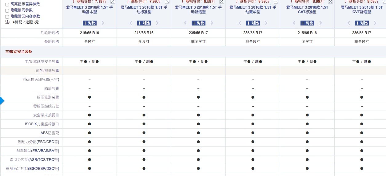 仅7万标配胎压监测，天窗尺寸还不小，这货未免太厚道！