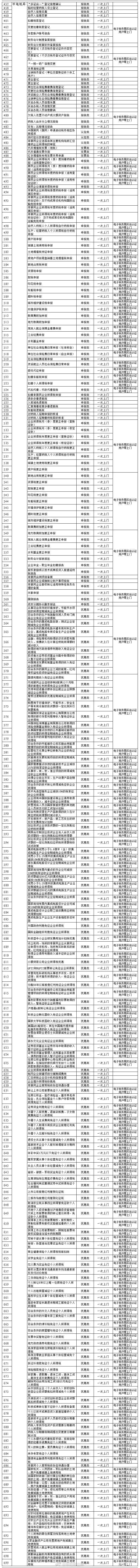 好消息!去阜阳市民中心办事跑一次就够了[赞]