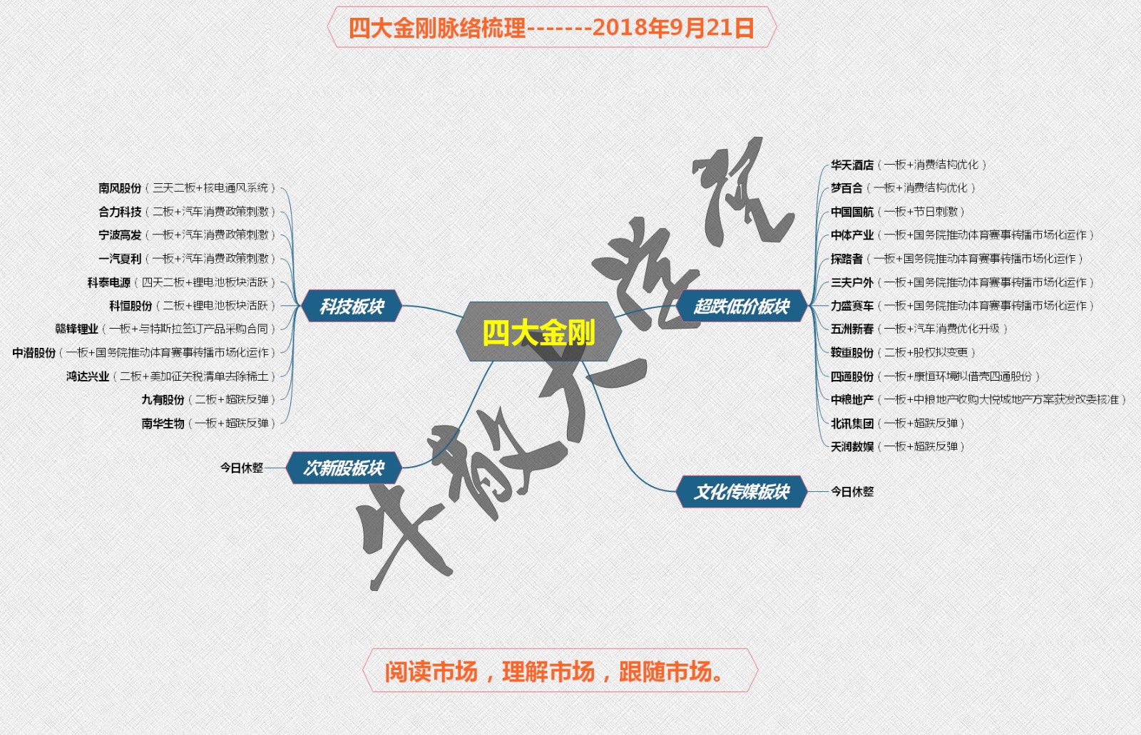 漂亮如期逼空向上当下空头就是未来最大多头