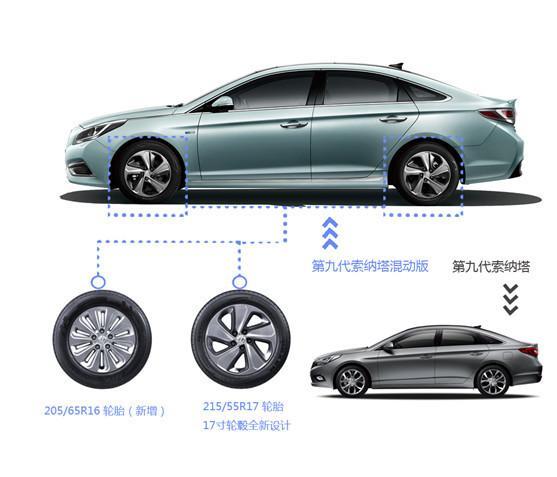 北京现代首款新能源车第九代索纳塔混动版强势登陆