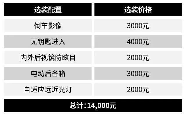 30万元想买豪华品牌车型，谁才是真正的个性之选？