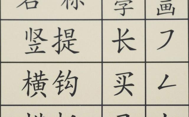 为什么孩子的字写不好?