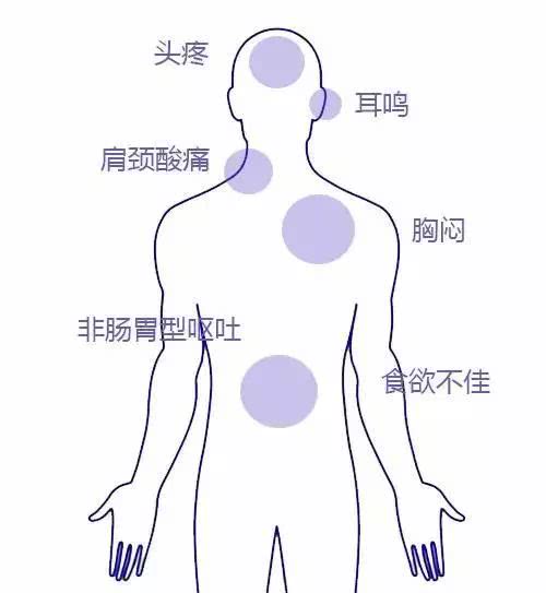 督脉,膀胱经,小肠经,胆经及三焦经等5条重要经络都从这里经过;颈椎