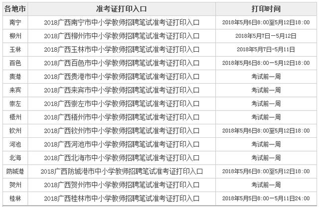 2018广西教师招聘考试准考证打印入口开通时