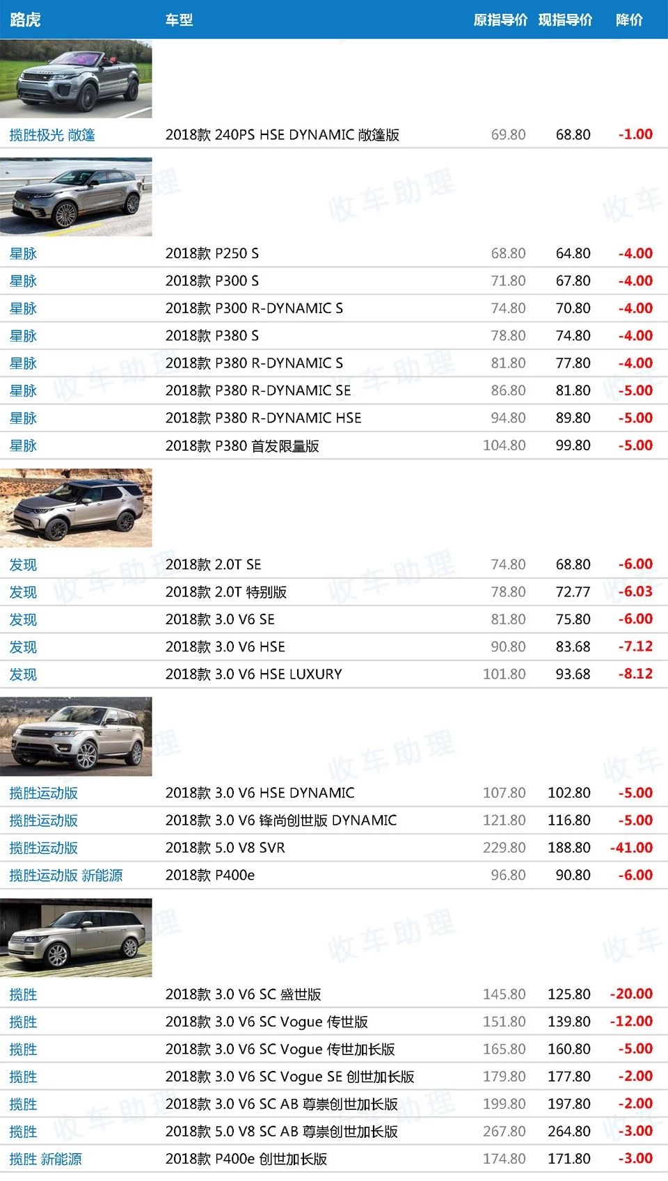 关税下调后171款648配置车型新车降价表(含价格趋势分析)