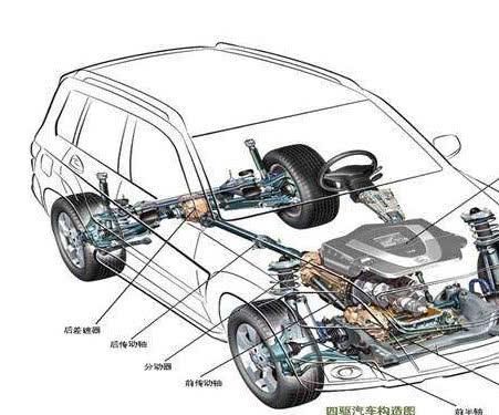 两驱车,四驱车有什么区别?长远来看还是选择两