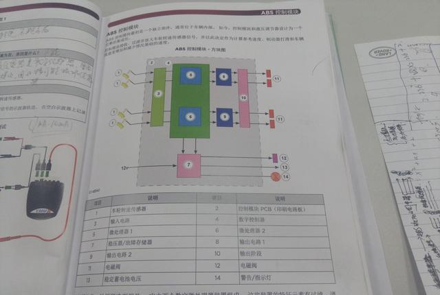 “防抱死制动系统”的如何工作的，带给车主的好处是什么？