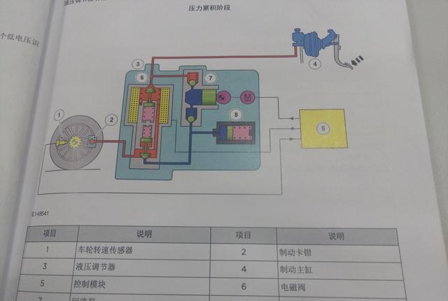 “防抱死制动系统”的如何工作的，带给车主的好处是什么？