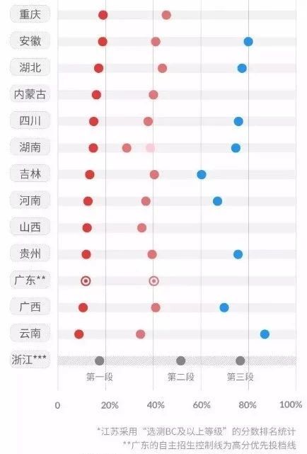 2018全国各省高考难度排行榜!心疼开启地狱模