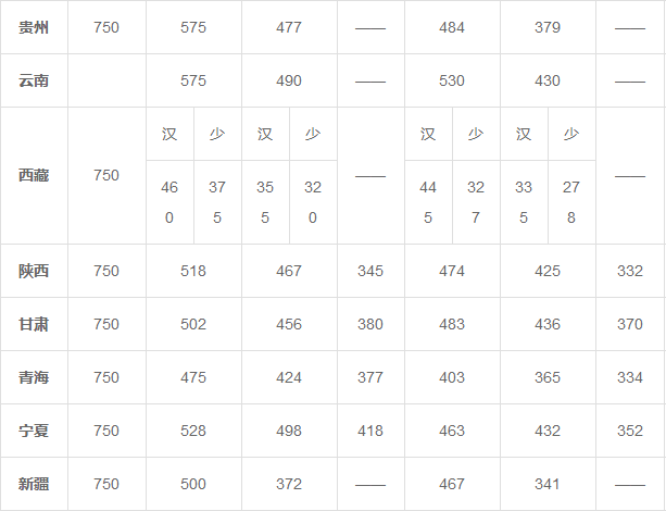 2018全国各省高考难度排行榜!心疼开启地狱模