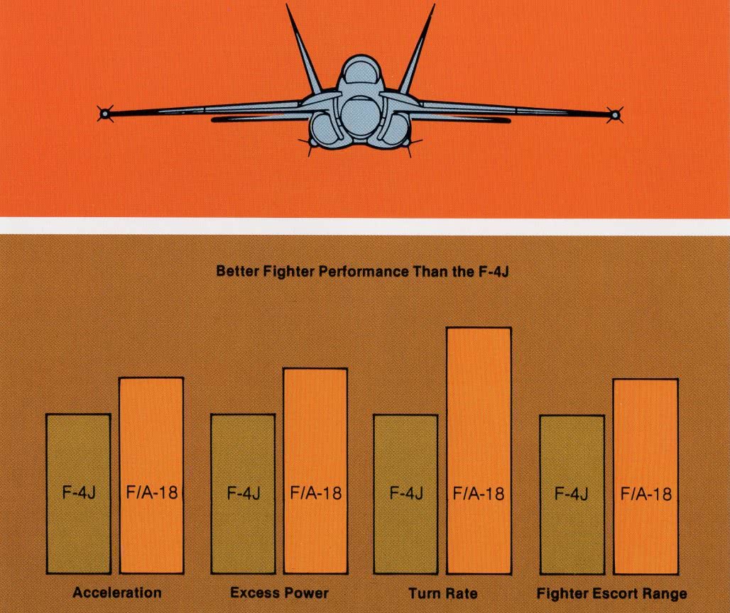 F18大黄蜂传奇-简单一按钮,战斗机就可以变身