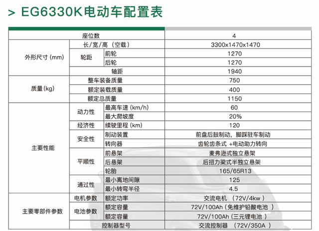 致敬60年前的宝马蛋蛋车，仅3万2还带空调，开在路上回头率100%！