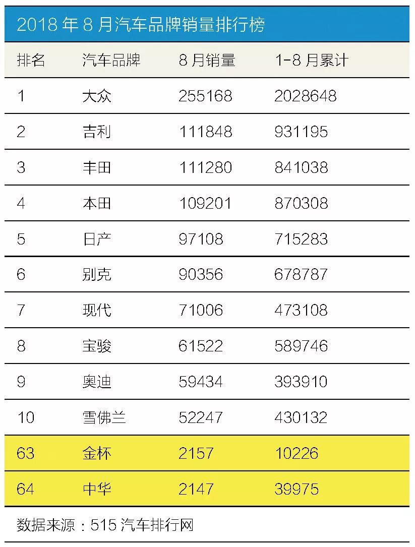 失去华晨宝马控股权,华晨还能靠什么绝地反击