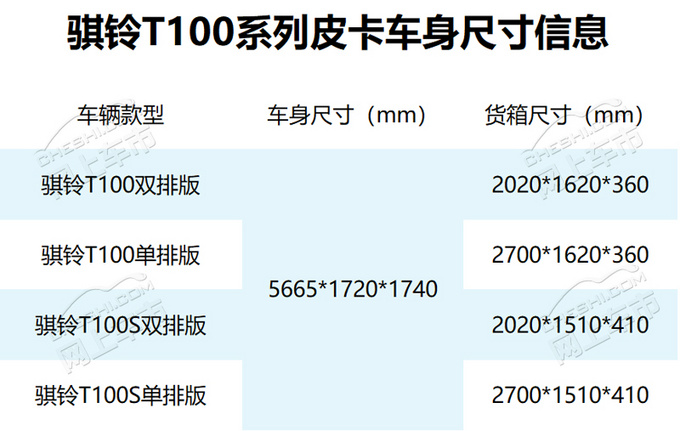 三款拉货多的平底货箱型皮卡 4.86万元起售