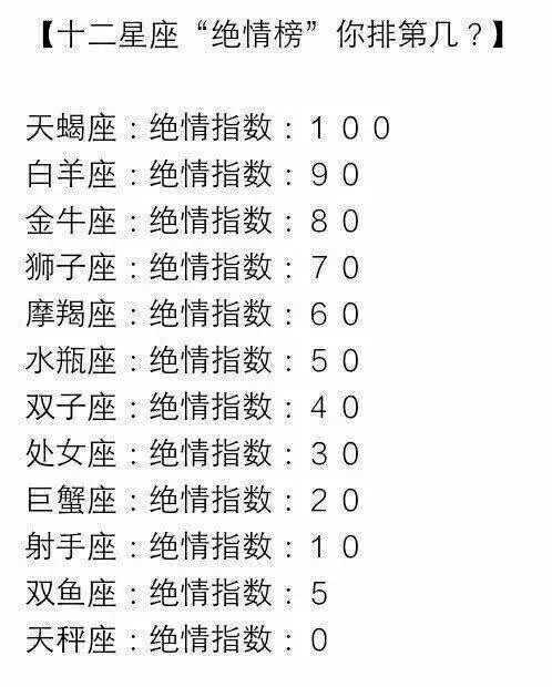 女生座男生71,女生51双鱼座命运65,水瓶50【十二星座绝情属羊的双鱼座男生如何图片