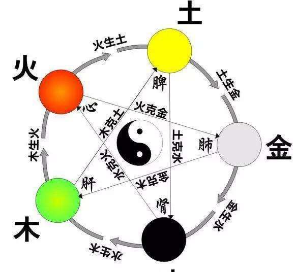 测名,名字打分电脑测名