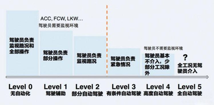 成都车展11万就能拥有自动驾驶车 吉利缤瑞真有那么神奇？