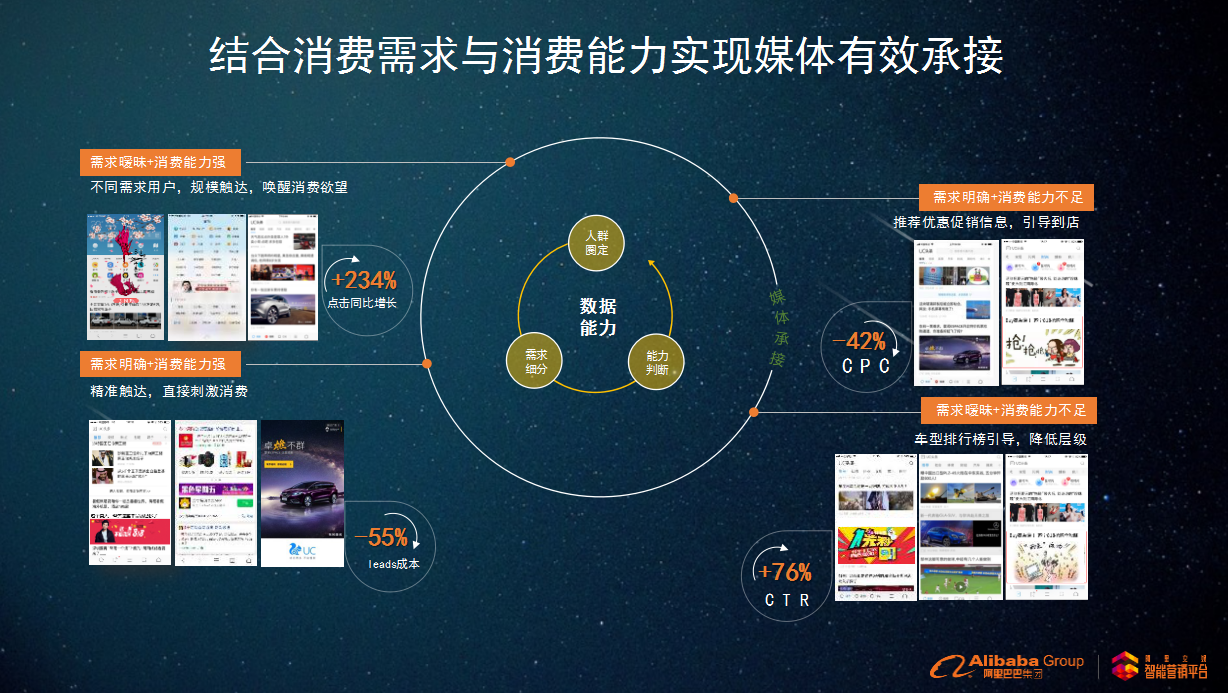 阿里文娱智能营销平台亮相北京车展，为汽车行业提供智能解决方案