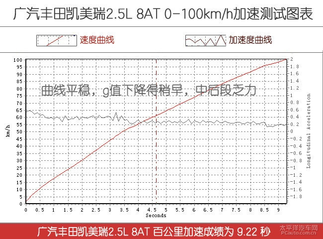 新仇旧恨一决高下, 新天籁/凯美瑞/雅阁来一场宿命般的对决!